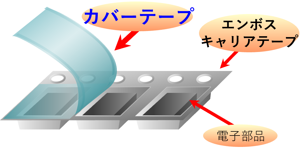 エンボスキャリアテープ向けカバーテープの製品イメージ画像